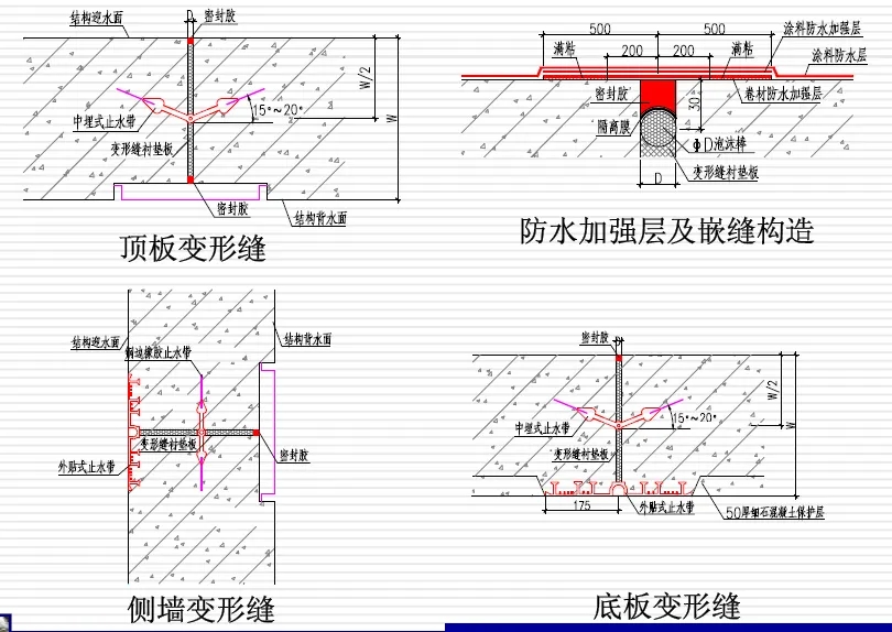 灯塔变形缝防水